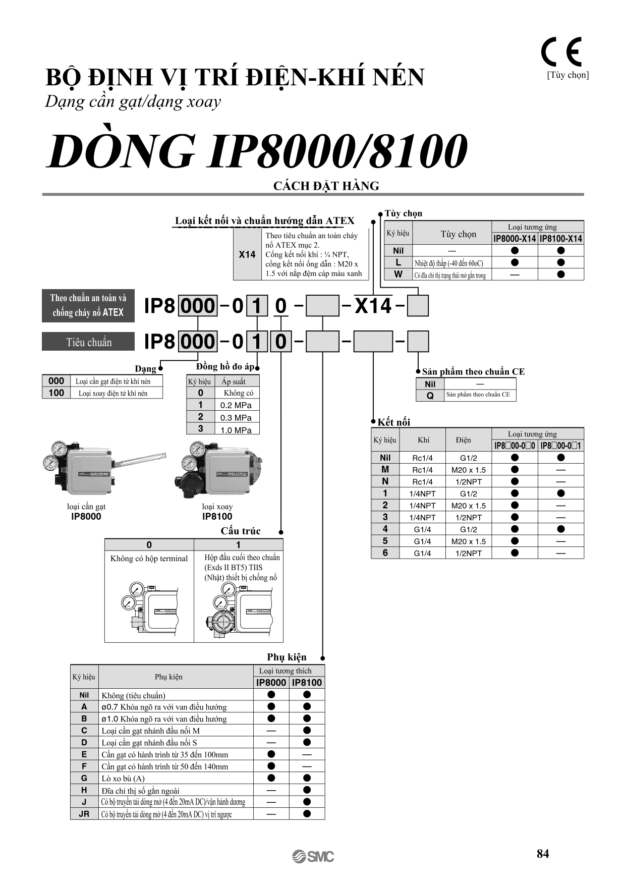 thông số kỹ thuật  bộ điều khiển vị trí ip8000_001