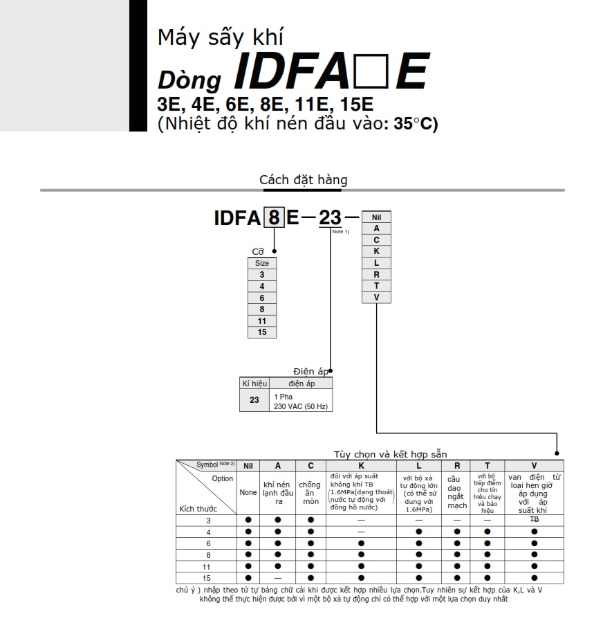 thông số kỹ thuật máy sấy khí idfa( )e 123_001
