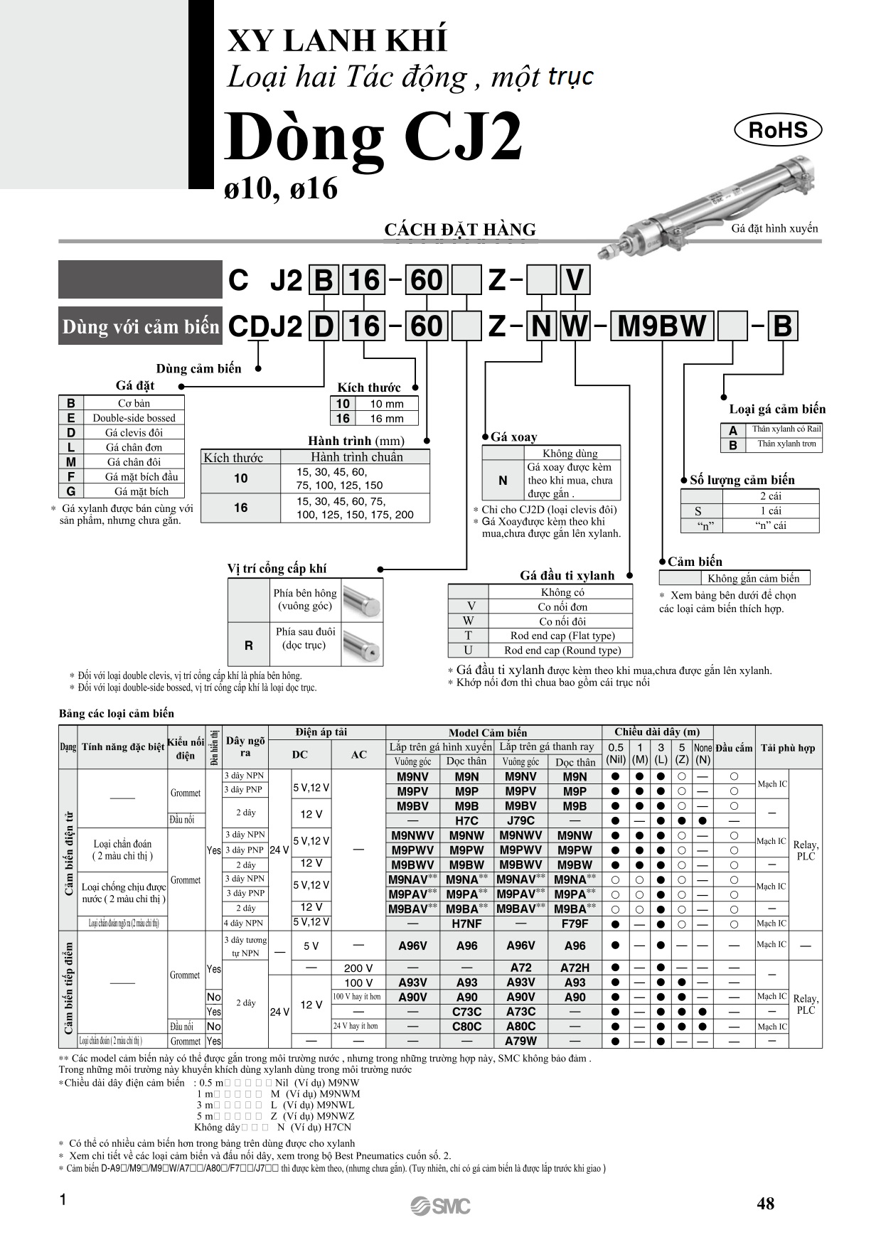 thông số kỹ thuật xylanh cj2_01 (1)
